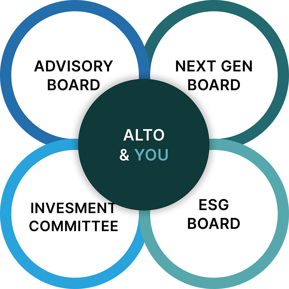 Strategic Cluster